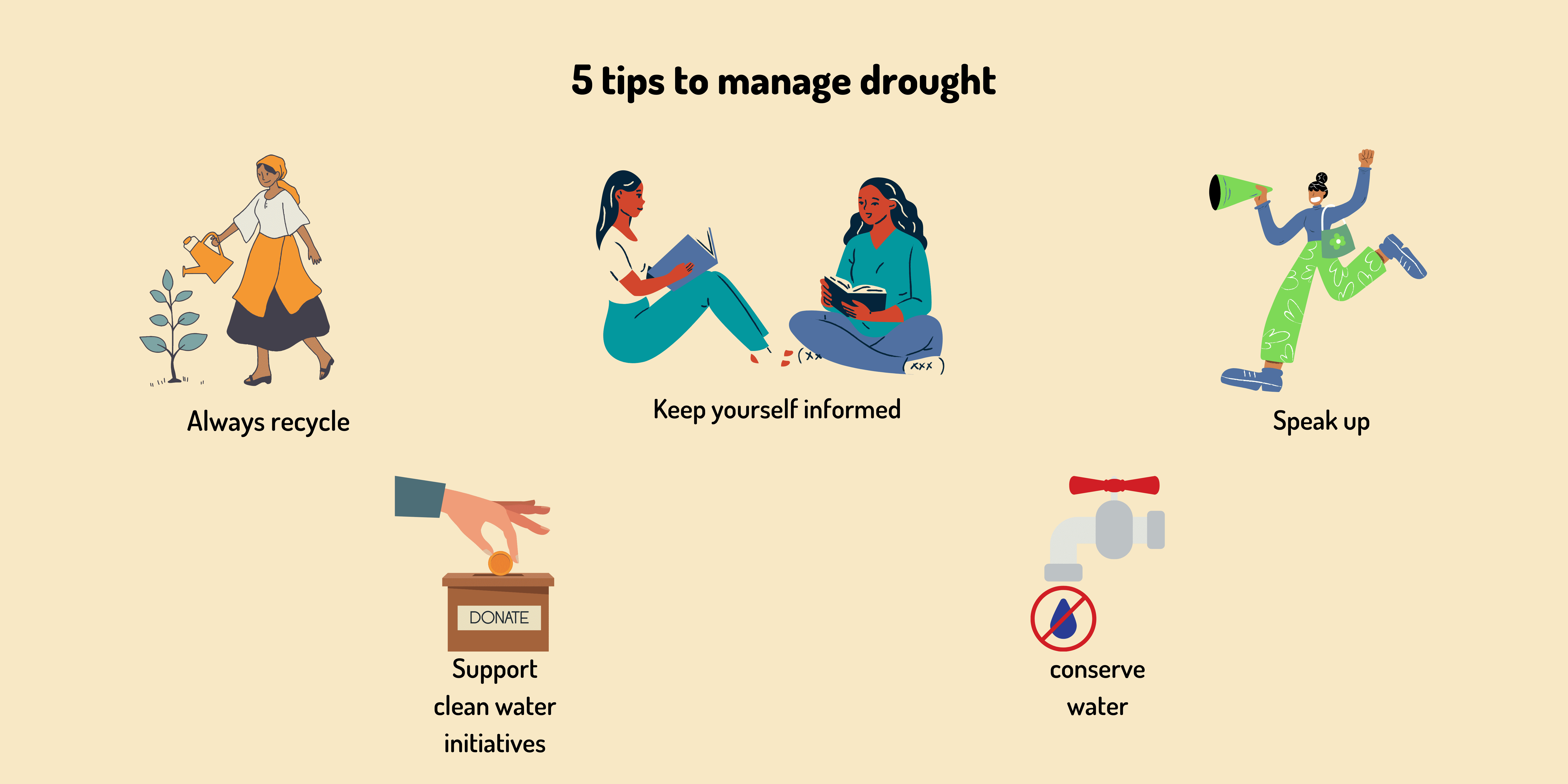 water scarcity - cleanbuild