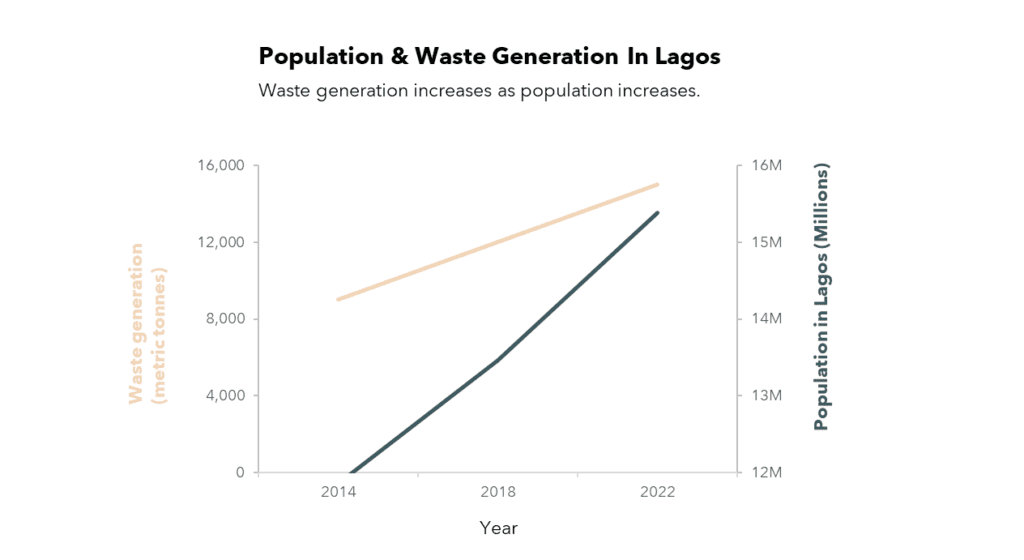 waste/landfill